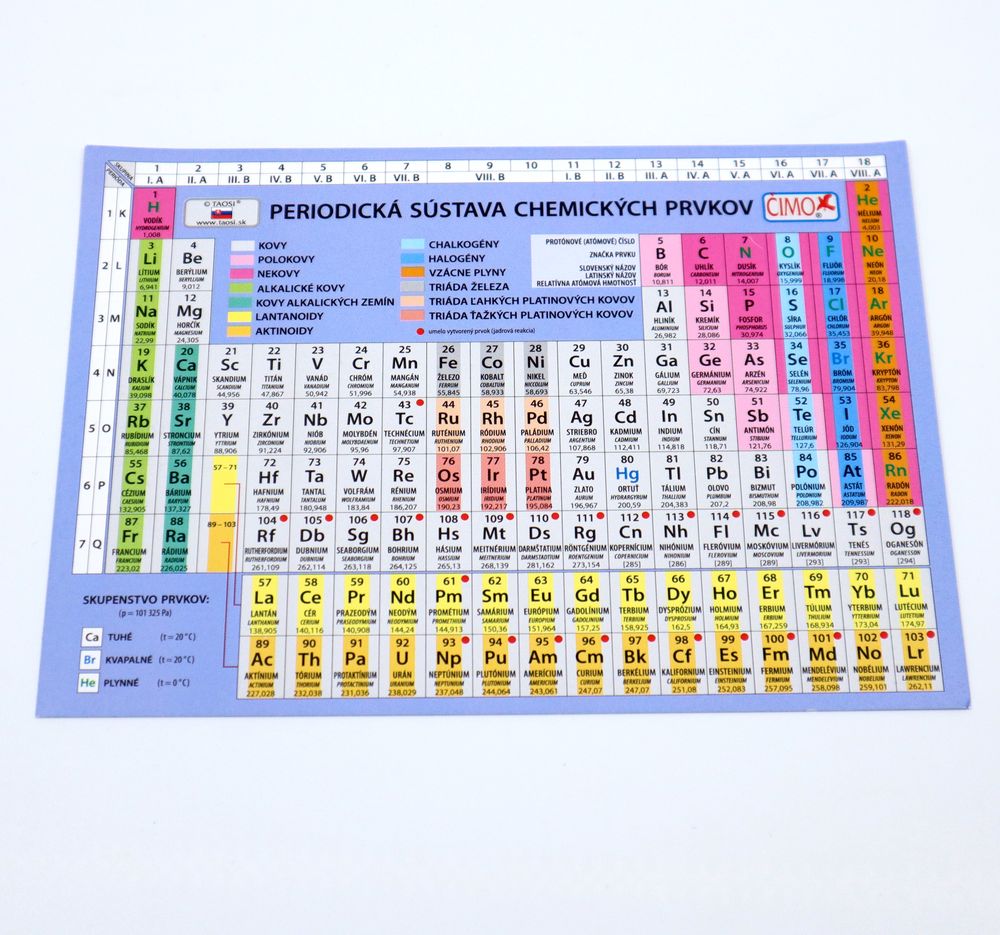 Periodická sústava chemických prvkov (Mendelejova sústava prvkov)